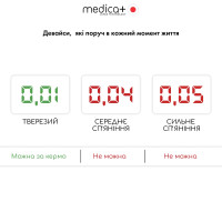 Алкотестер MEDICA+ Электрохимический AlcoControl 9.0 PRO (Япония)