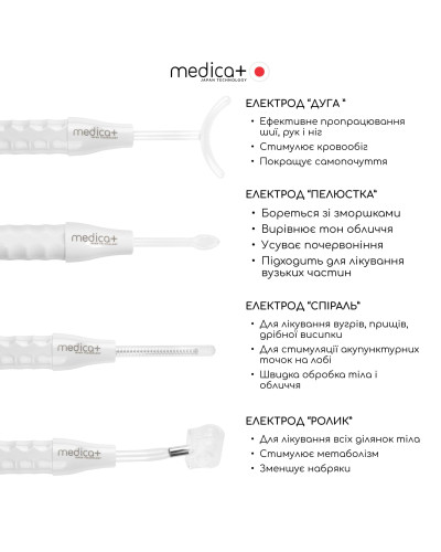 Портативний дарсонваль Medica+ DARSOLINE 7.0