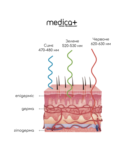 МИКРОТОКОВЫЙ ЛИФТИНГ-МАССАЖЕР ДЛЯ ТЕЛА MEDICA+ SKIN LIFTING 5.0 ЯПОНИЯ МИКРОТОКОВЫЙ ЛИФТИНГ-МАССАЖЕР ДЛЯ ТЕЛА MEDICA+ SKIN LIFTING 5.0 ЯПОНИЯ
