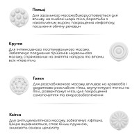 Антицеллюлитный массажер MEDICA+ MassPro 3.0 (Япония)