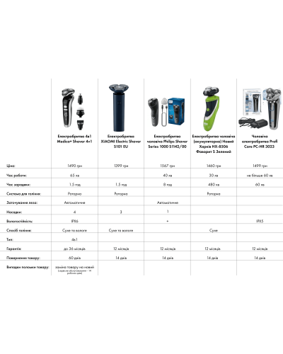 Электробритва 4в1 MEDICA+ SHAVER 4v1 (Япония) Электробритва 4в1 MEDICA+ SHAVER 4v1 (Япония)