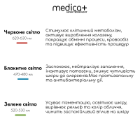 Набір Мікрострумовий ліфтинг Skin Lifting 5.0 + Струмопровідний гель Conductive Lifting Gel + Порозвужувальна маска для обличчя Medica+ Pore Control Mask