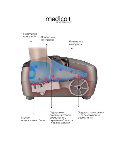 Масажер для ніг MEDICA+ FootMass 7.0 Масажер для ніг MEDICA+ FootMass 7.0