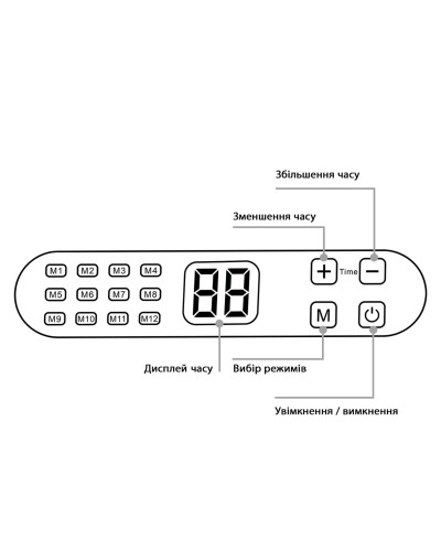 LED-лампа для светотерапии Light Therapy LED Lamp 4Х LED-лампа для светотерапии Light Therapy LED Lamp 4Х