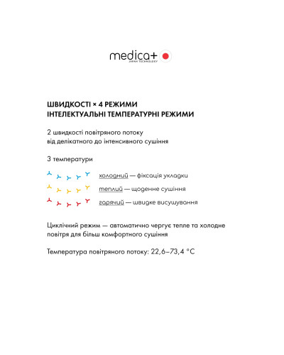 Фен для волосся MEDICA+ AIR-ZEN 2.0 Silver