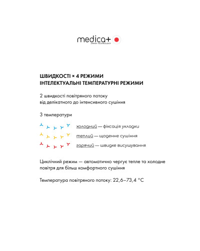 Фен для волосся MEDICA+ AIR-ZEN 2.0 rose gold