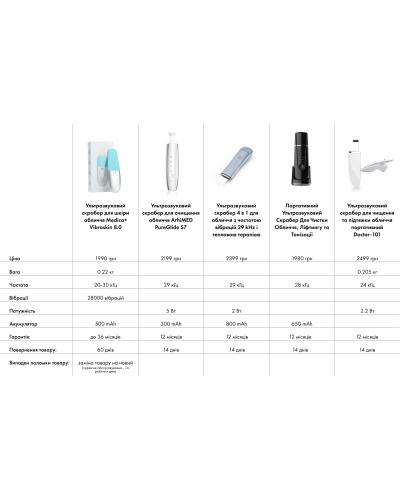 УЛЬТРАЗВУКОВОЙ СКРАБЕР ДЛЯ ЛИЦА MEDICA+ VIBROSKIN 8.0 (ЯПОНИЯ) УЛЬТРАЗВУКОВОЙ СКРАБЕР ДЛЯ ЛИЦА MEDICA+ VIBROSKIN 8.0 (ЯПОНИЯ)